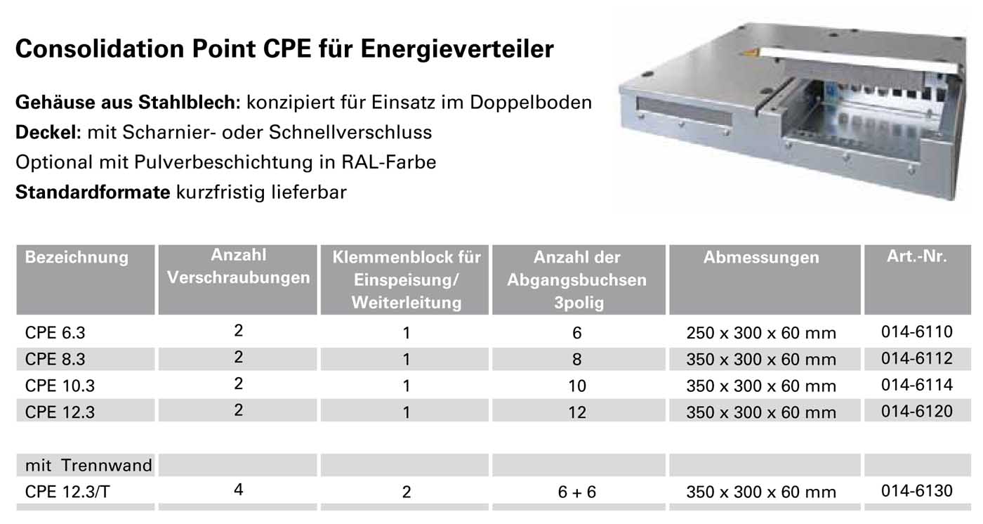 Tabelle CPE Energieverteiler
